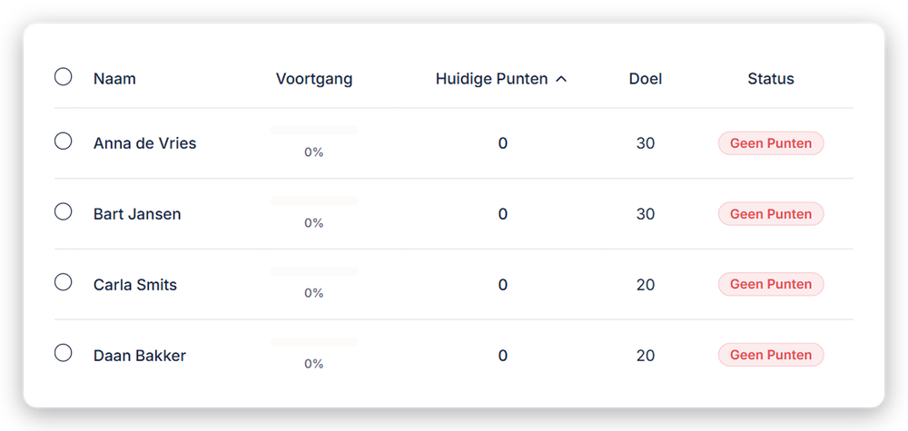 Puntenoverzicht per lid in Dienstenplanner